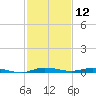 Manatee Bay tide chart for Thursday, December 12, 2024