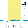 Manatee Bay tide chart for Friday, December 13, 2024