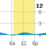 Manatee Bay tide chart for Sunday, January 12, 2025