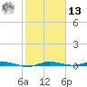 Manatee Bay tide chart for Monday, January 13, 2025