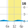 Manatee Bay tide chart for Thursday, January 16, 2025