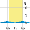 Manatee Bay tide chart for Sunday, January 5, 2025