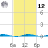 Manatee Bay tide chart for Wednesday, February 12, 2025