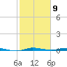 Manatee Bay tide chart for Sunday, February 9, 2025