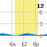 Manatee Bay tide chart for Wednesday, March 12, 2025