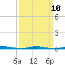 Manatee Bay tide chart for Thursday, April 10, 2025