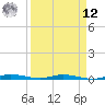 Manatee Bay tide chart for Saturday, April 12, 2025