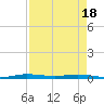 Manatee Bay tide chart for Friday, April 18, 2025