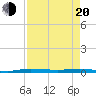 Manatee Bay tide chart for Sunday, April 20, 2025