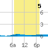 Manatee Bay tide chart for Saturday, April 5, 2025