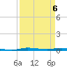 Manatee Bay tide chart for Sunday, April 6, 2025