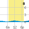 Manatee Bay tide chart for Tuesday, April 8, 2025