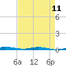 Manatee Bay tide chart for Sunday, May 11, 2025