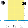 Manatee Bay tide chart for Tuesday, May 20, 2025