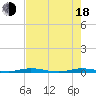 Manatee Bay tide chart for Wednesday, June 18, 2025