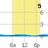 Manatee Bay tide chart for Thursday, June 5, 2025