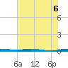 Manatee Bay tide chart for Sunday, July 6, 2025