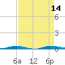 Manatee Bay tide chart for Thursday, August 14, 2025