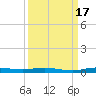 Manatee Bay tide chart for Wednesday, September 17, 2025