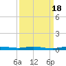 Manatee Bay tide chart for Thursday, September 18, 2025