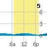Manatee Bay tide chart for Friday, September 5, 2025