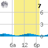 Manatee Bay tide chart for Sunday, September 7, 2025
