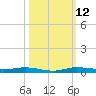 Manatee Bay tide chart for Sunday, October 12, 2025