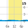 Manatee Bay tide chart for Wednesday, October 15, 2025