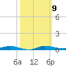 Manatee Bay tide chart for Thursday, October 9, 2025