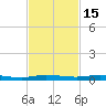Manatee Bay tide chart for Saturday, November 15, 2025