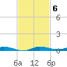 Manatee Bay tide chart for Thursday, November 6, 2025
