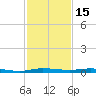 Manatee Bay tide chart for Monday, December 15, 2025