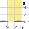 Manatee Bay tide chart for Monday, January 5, 2026