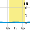 Manatee Bay tide chart for Sunday, March 15, 2026
