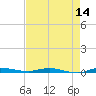 Manatee Bay tide chart for Thursday, May 14, 2026