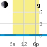 Manatee Bay tide chart for Saturday, May 9, 2026
