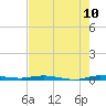 Manatee Bay tide chart for Wednesday, June 10, 2026