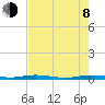 Manatee Bay tide chart for Monday, June 8, 2026