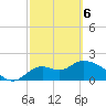 Mandalay tide chart for Saturday, March 6, 2021