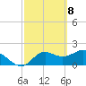 Mandalay tide chart for Monday, March 8, 2021