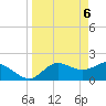 Mandalay tide chart for Tuesday, April 6, 2021