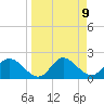 Mandalay tide chart for Friday, April 9, 2021