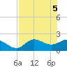 Mandalay tide chart for Wednesday, May 5, 2021
