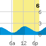 Mandalay tide chart for Thursday, May 6, 2021