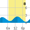 Mandalay tide chart for Saturday, May 8, 2021