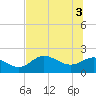 Mandalay tide chart for Thursday, June 3, 2021