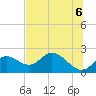 Mandalay tide chart for Sunday, June 6, 2021
