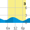 Mandalay tide chart for Saturday, July 3, 2021