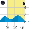 Mandalay tide chart for Friday, July 9, 2021