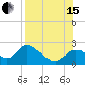 Mandalay tide chart for Sunday, August 15, 2021